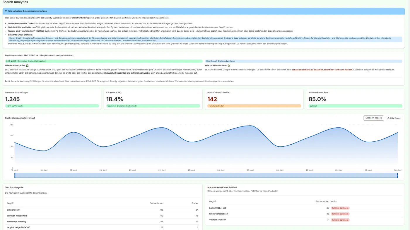 Search analytics: search volume over time, click rate, searches without results and top search terms